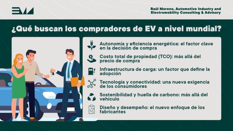 Preferencias del consumidor de vehículos eléctricos