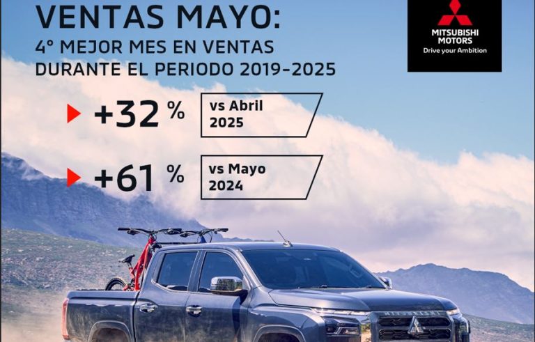 Cierre ventas Mayo MMDM 2025