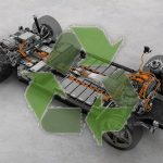 reciclaje de baterías de litio