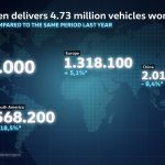 Infografía de Volkswagen con entregas globales y ventas en México durante 2025