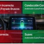 Infografía sobre cómo manejar un auto híbrido y mejorar la eficiencia de consumo