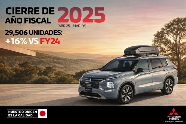 Mitsubishi Motors de México reportó crecimiento de 16% en el año fiscal 2025 y aumento de 37% en marzo de 2026