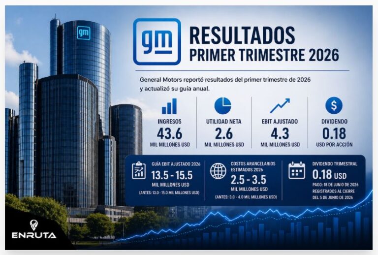 Resultados financieros de General Motors en el primer trimestre de 2026 con ingresos y utilidad