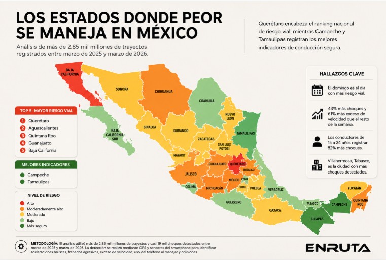 Tráfico vehicular en México durante análisis de comportamiento vial y conducción agresiva