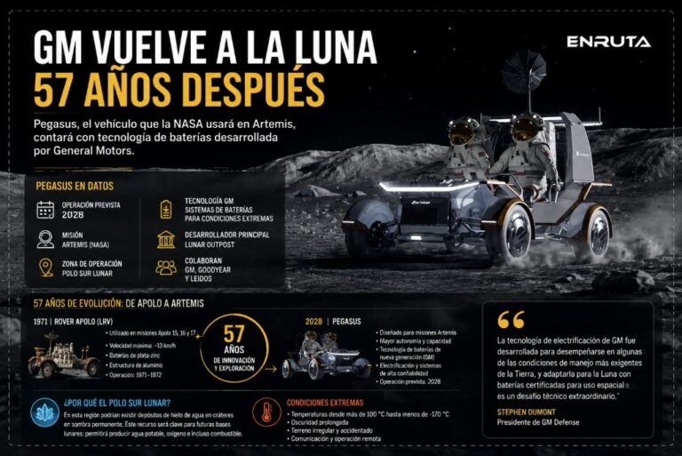 Vehículo lunar Pegasus desarrollado con tecnología de General Motors para futuras misiones Artemis de la NASA