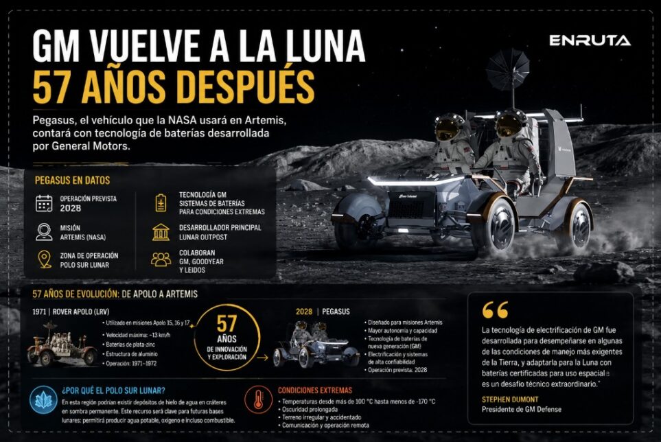 Vehículo lunar Pegasus desarrollado con tecnología de General Motors para futuras misiones Artemis de la NASA