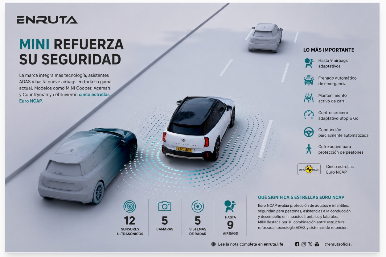 MINI Cooper y MINI Countryman con sistemas avanzados de seguridad y conducción asistida