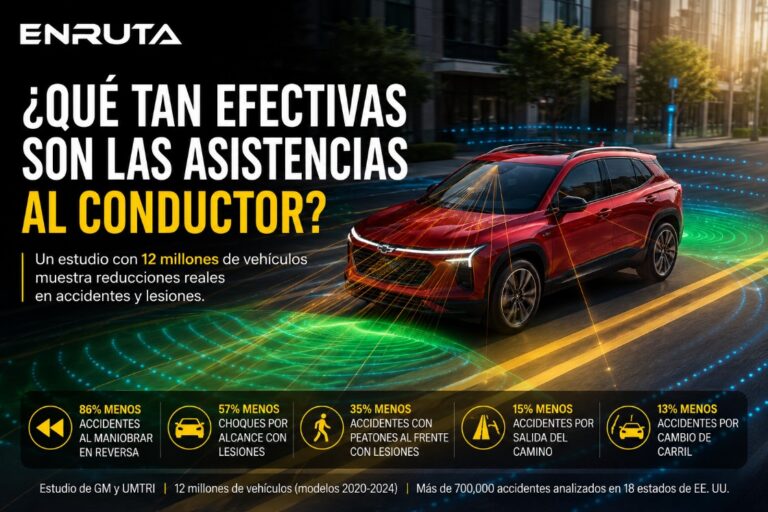Vehículo equipado con tecnologías ADAS y asistencias avanzadas al conductor durante manejo urbano