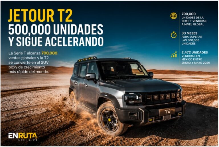 JETOUR T2 rebasa las 500,000 unidades vendidas a nivel mundial