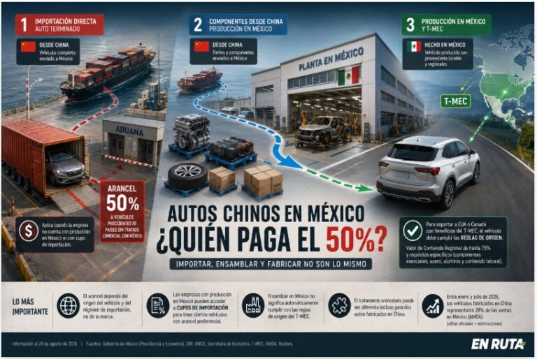 Explicación de los aranceles a autos fabricados en China e importados a México