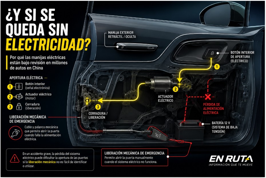 Manija eléctrica oculta de un automóvil como ejemplo de los sistemas de apertura revisados en China