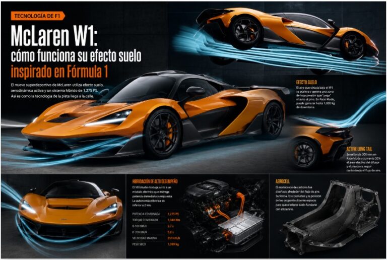 McLaren W1 en pista con efecto suelo y aerodinámica activa inspirados en tecnología de Fórmula 1.
