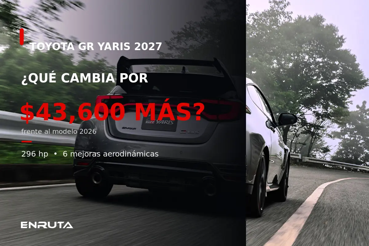 Toyota GR Yaris 2027 con Aero Performance Package