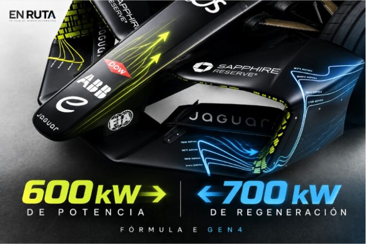 Monoplaza Formula E GEN4 relacionado con la tecnología Jaguar y su sistema de regeneración de 700 kW