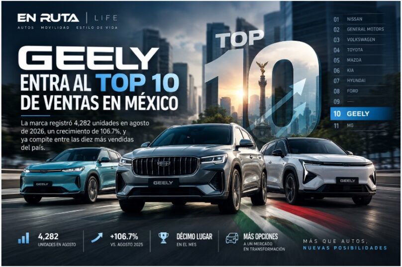 Geely entra al Top 10 mensual de ventas de autos en México durante agosto de 2026